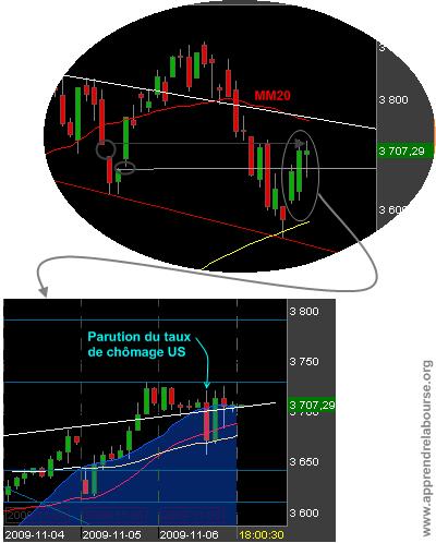 L'évènement - USA : chômage au plus haut depuis 26 ans