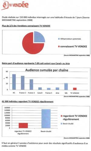 Passons du temps devant la télé ! 0tv2.jpg