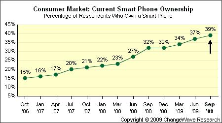 current_ownership_smartphone