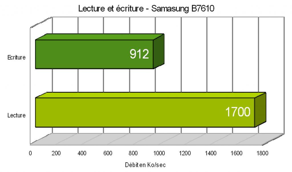 Lecture et écriture - B7610 Lecture et écriture - B7610
