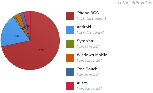 sosiphone-sondage-1