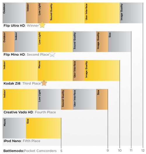 500x_pocketcameras-chart