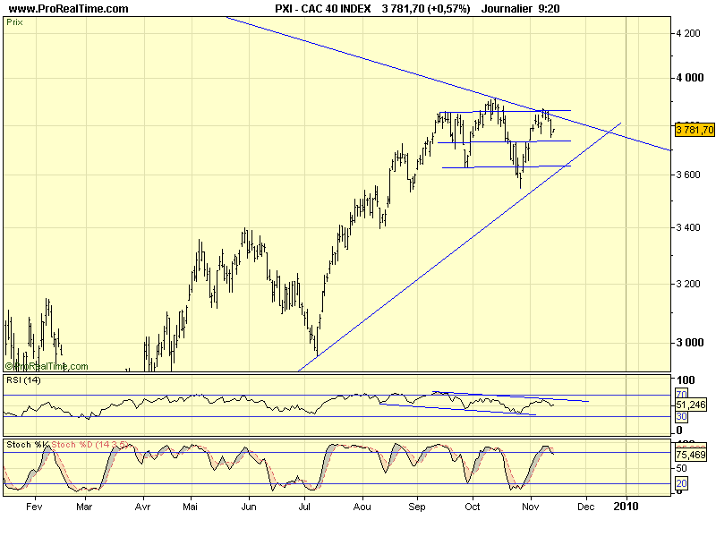 CAC 40 D 20 11 09