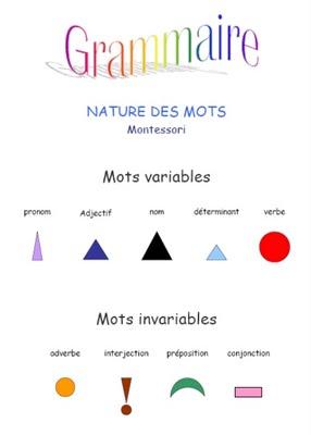 Grammaire affective, pratique, ludique et fictive