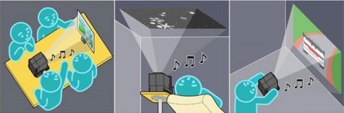 hypnoseye projecteur iphone hypnoseye_projector