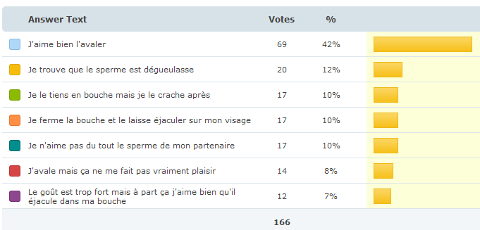 Les lectrices de Charme.com aiment avaler Les lectrices de Charme.com aiment avaler
