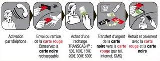 Transcash : transfert de cash