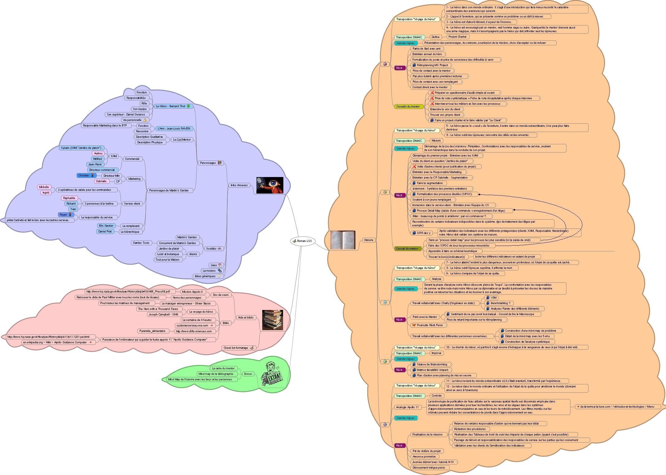 Comment créer, faire connaitre et vendre un eBook ? mind mapping