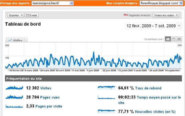 Comment créer, faire connaitre et vendre un eBook ? google analytics