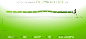 70ème sortie - Graphique Nike+ 70ème sortie - Graphique Nike+