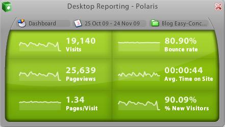 Polaris : vos statistiques sur votre poste de travail