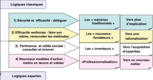 cerphi_nouveaux_philanthropes1 cerphi_nouveaux_philanthropes1