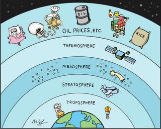 Pétrole