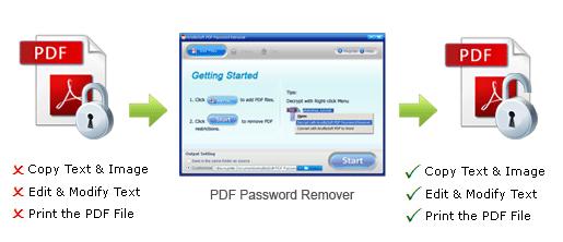 pdf-password-remover-picture pdf-password-remover-picture