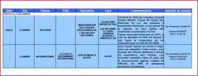 Marseille, une Ville  d'affaires