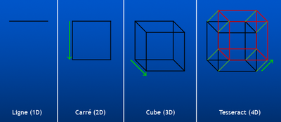 400px-hypercube_construction_fr 400px-hypercube_construction_fr