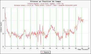71ème sortie - Graphique Plotrun 71ème sortie - Graphique Plotrun