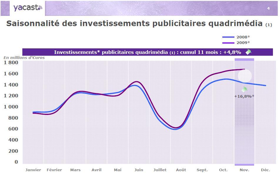 publicite_novembre09 publicite_novembre09