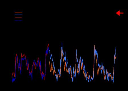 Pour mieux comprendre le Sommet de Copenhague, rappel des préoccupations scientifiques des climatologues 800px-Température_et_CO2