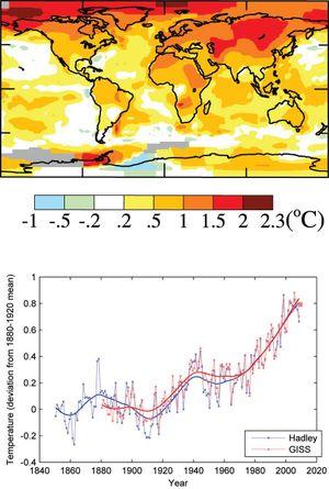 Pour mieux comprendre le Sommet de Copenhague, rappel des préoccupations scientifiques des climatologues Températures depuis 1840