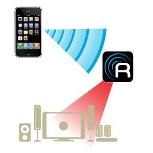 Contrôlez vos appareils audio et vidéo grâce au Wi-Fi