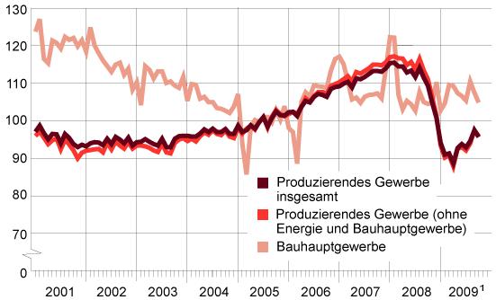 Bourse : la production allemande jette un froid en octobre Bourse : la production allemande jette un froid en octobre