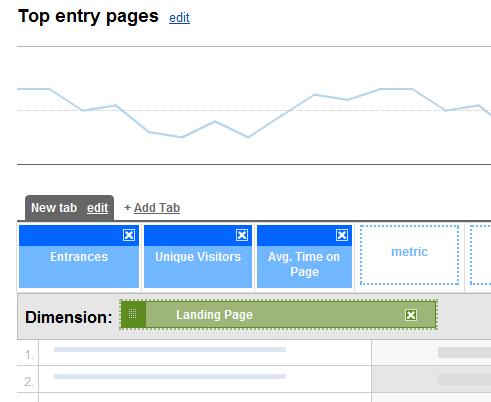 Google Analytics top entry pages