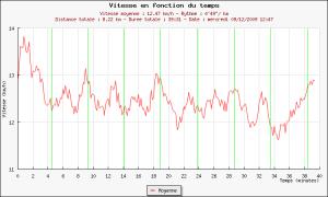 73ème sortie - Graphique Plotrun 73ème sortie - Graphique Plotrun