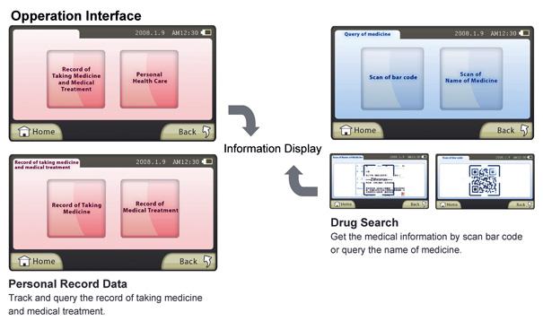 medicine-managment-system-2 medicine-managment-system-2
