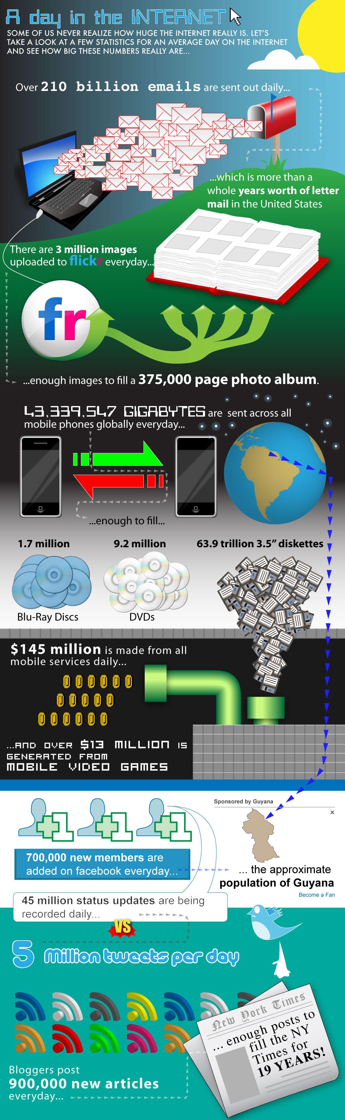 AN AVERAGE DAY ON THE INTERNET... A Day in the Internet