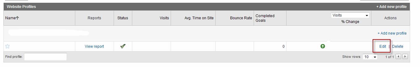 Google Analytics