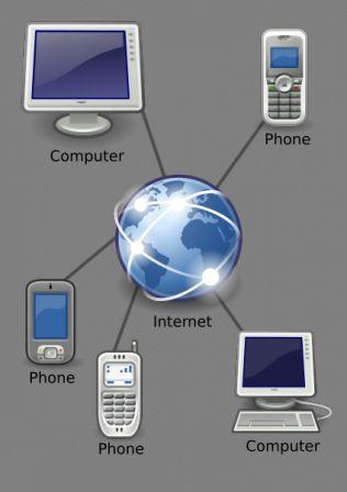 VoIP_Mobile