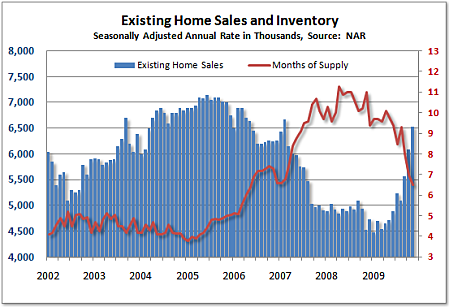 09-12-22 existing home sales
