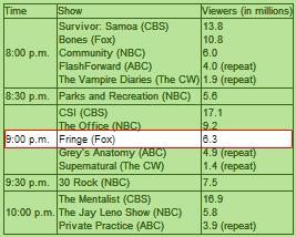 210 ratings 210 ratings