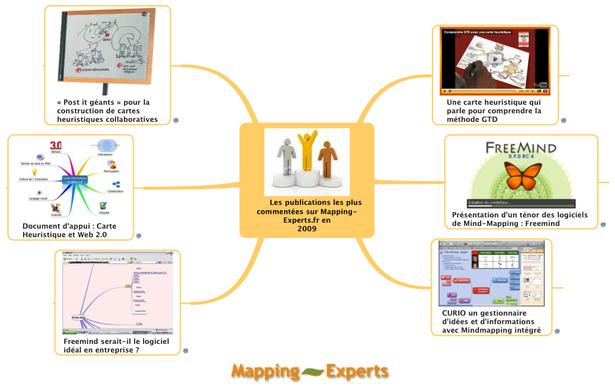 Top des publications les plus commentées sur Mapping-Experts.fr en 2009