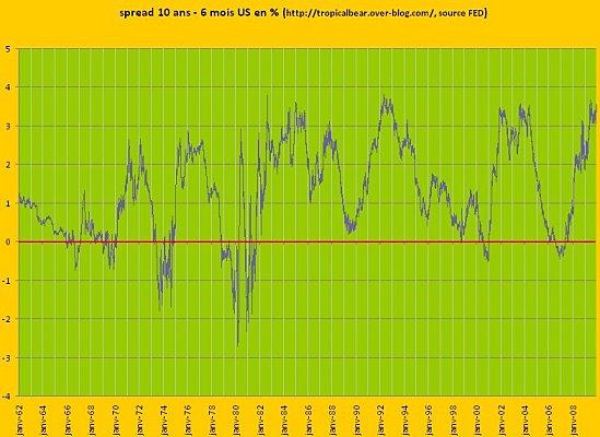 Les perspectives de 2010. spread2010.jpg