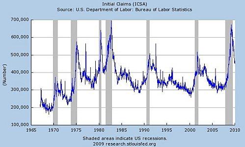 Les perspectives de 2010. chomUS.jpg
