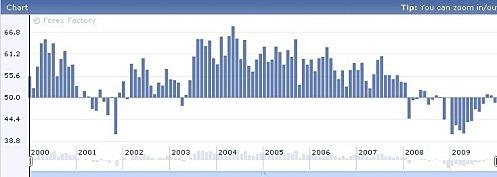 Les perspectives de 2010. ISM.jpg
