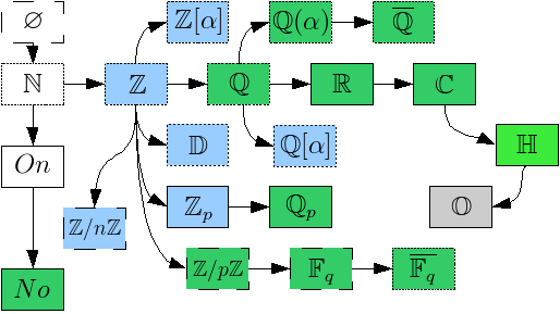 « Pour vous, qu'est ce qu'un nombre ? » Diagramme_final