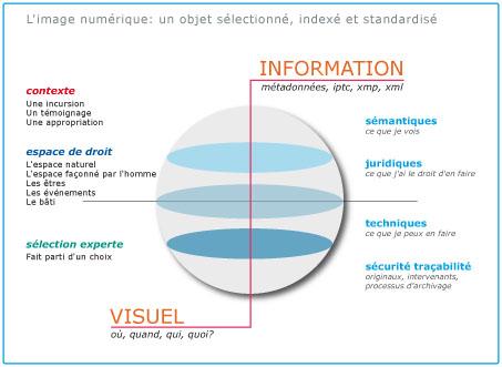 undefined L’image photographique : un objet numérique facile à gérer ?