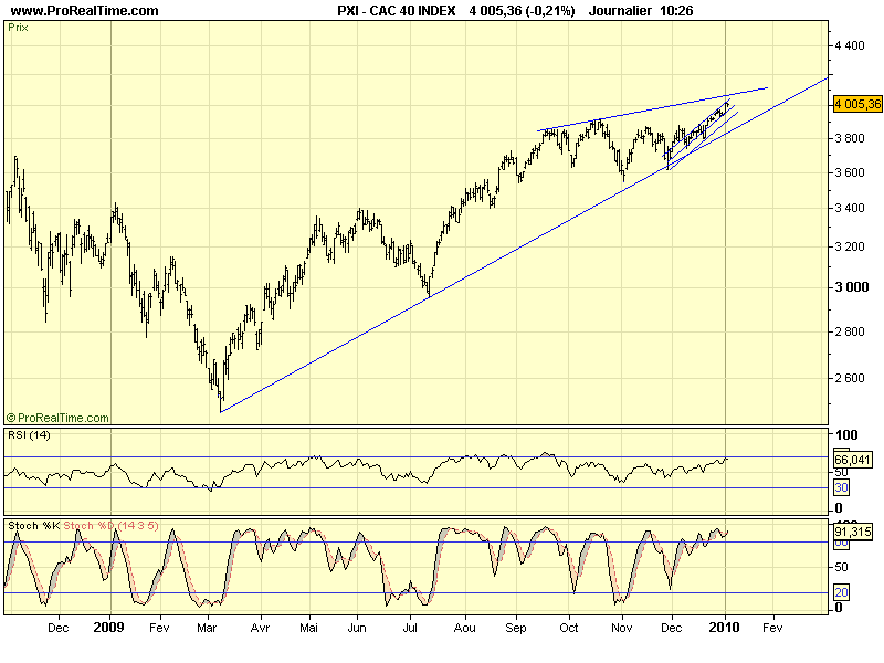 CAC 40 D 05 01 10 CAC 40 D 05 01 10