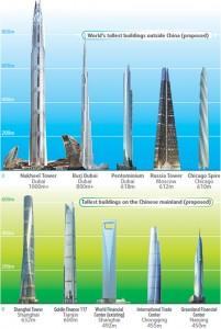 Les plus grandes tours du monde