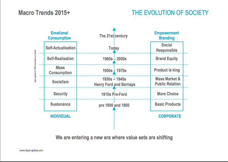 Macrotrends2010_3