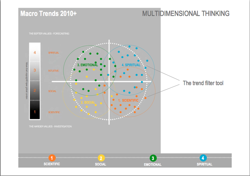 Macrotrends2010_7