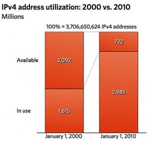 ipv4 ipv4