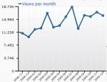Stats2009 2010