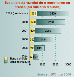 graphique-e-commerce