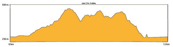 Courir autour de Chambéry: Les Charmettes - 12 kms D+ 300 m