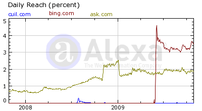 cuil-compared cuil-compared