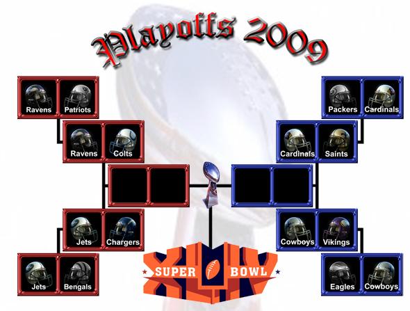Playoffs NFL Wild card TAB PO+trophé final